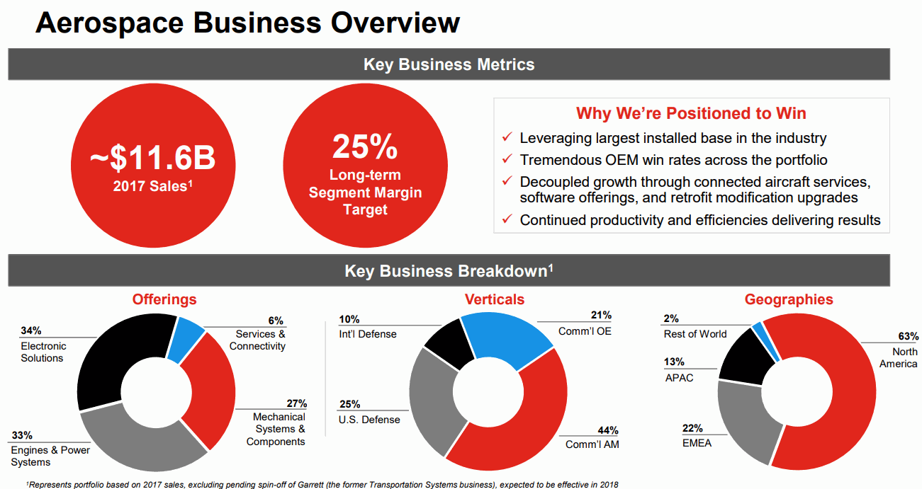 Honeywell-Aerospace-Business