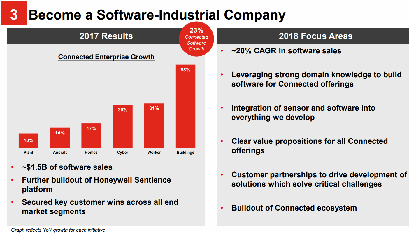 Honeywell-Connected-Enterprise-Growth