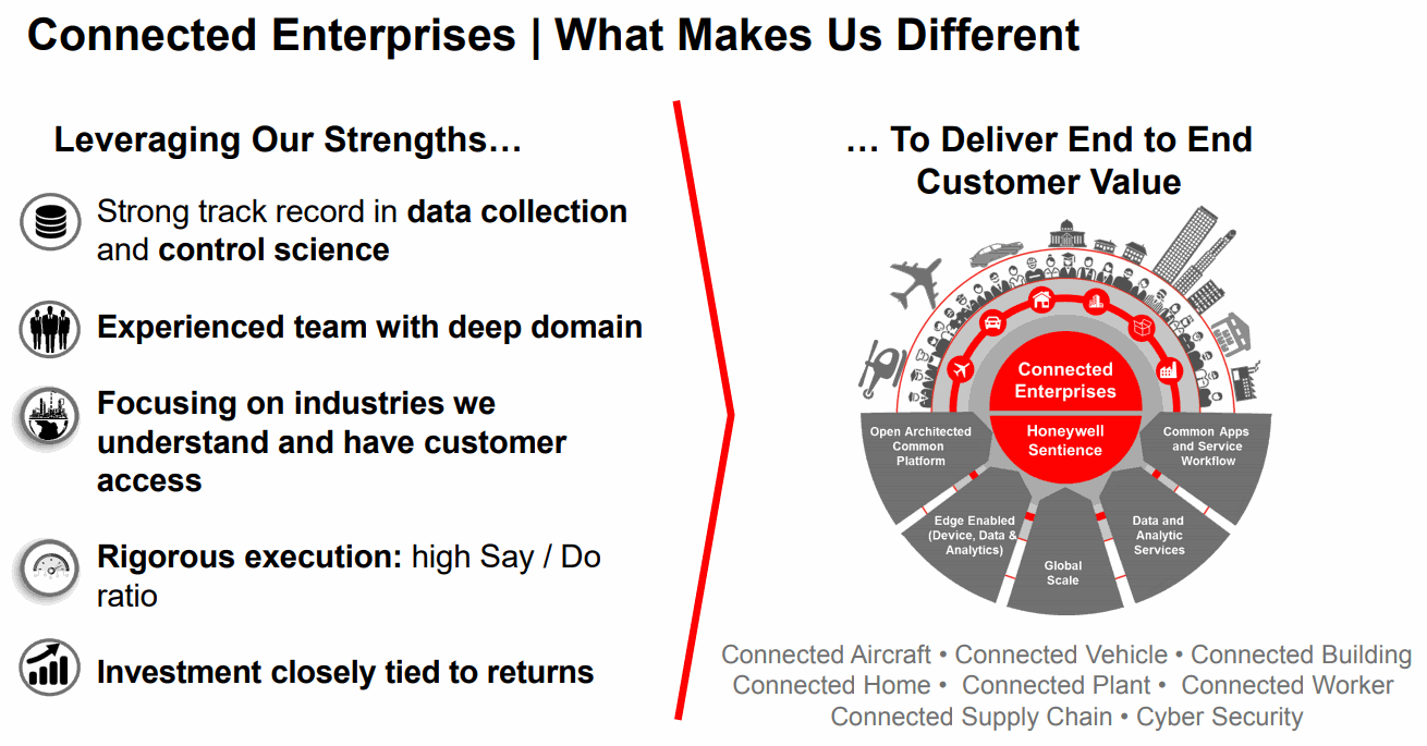 Honeywell-Connected-Enterprises