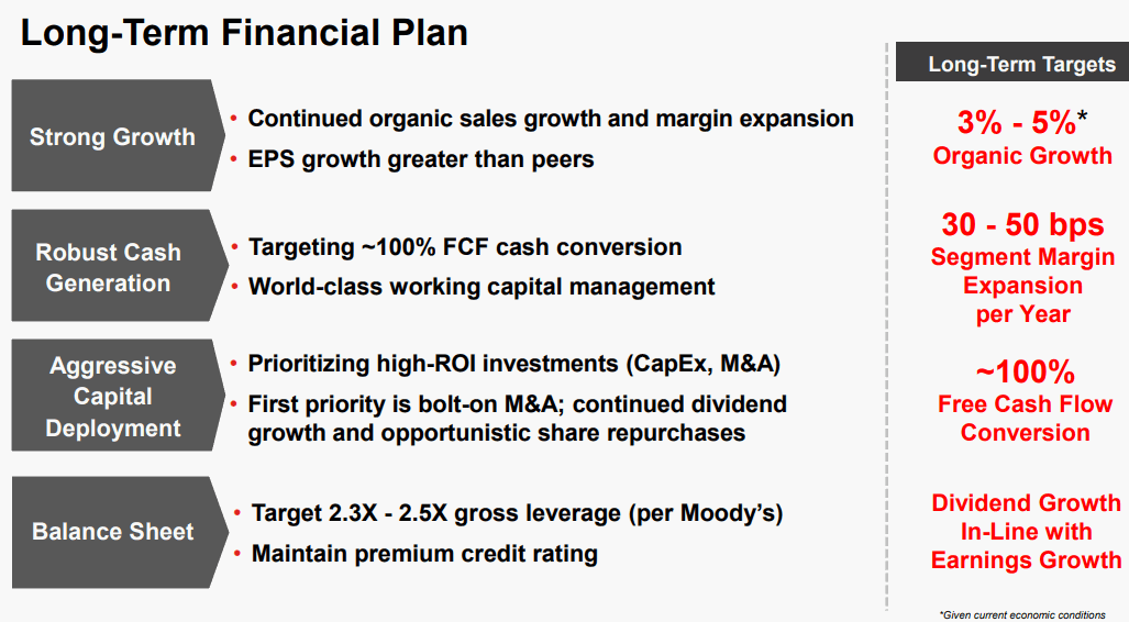 Honeywell-Long-Term-Financial-Plan