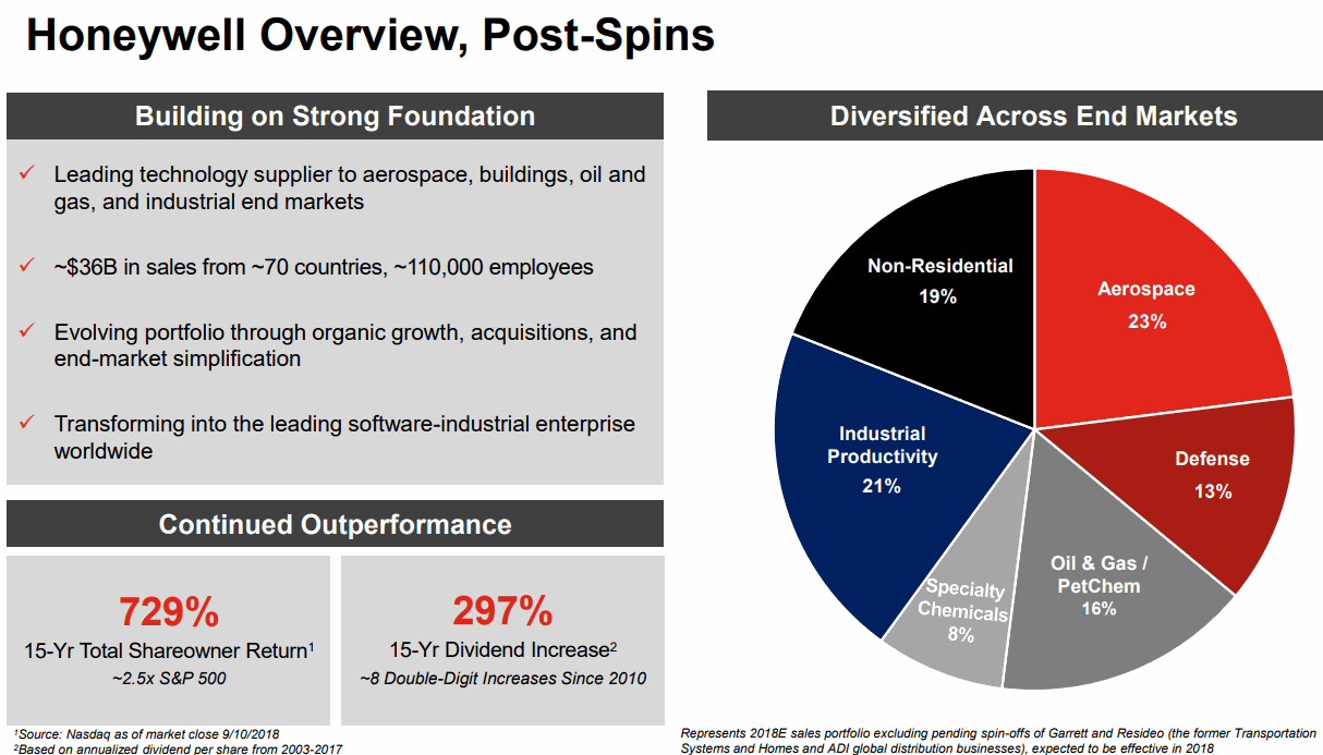 Honeywell-Overview