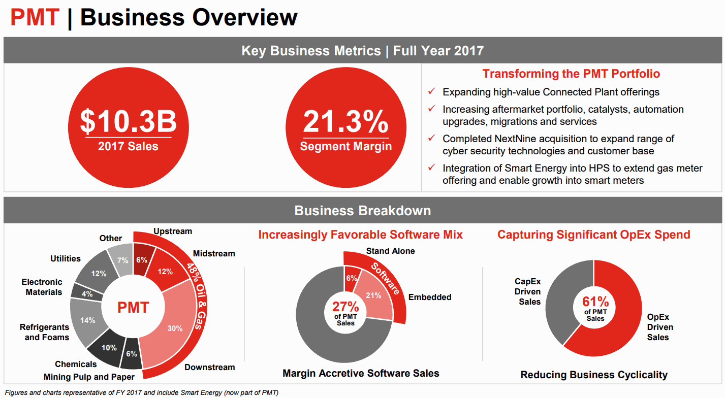 Honeywell-PERFORMANCE-MATERIALS-AND-TECHNOLOGIES