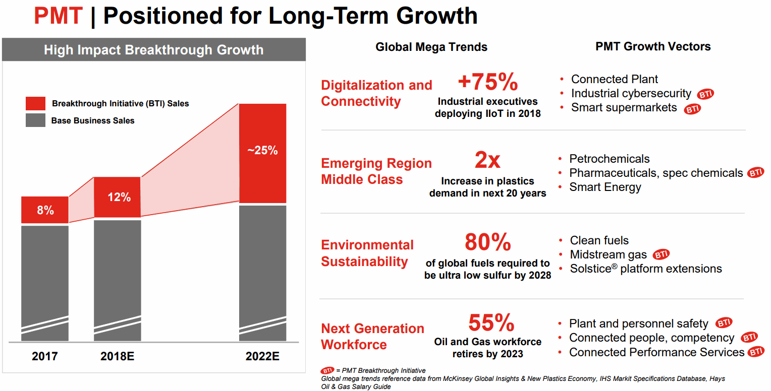 Honeywell-PMT-Long-Term-Growth