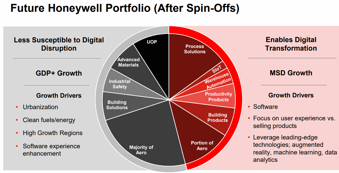 Honeywell-Portfolio