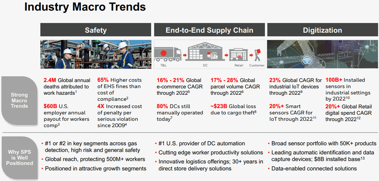 Honeywell-SPS-Industry-Macro-Trends