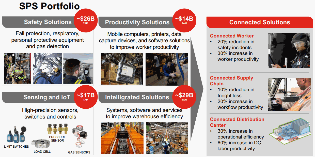 Honeywell-Safety-and-Productivity-Solutions