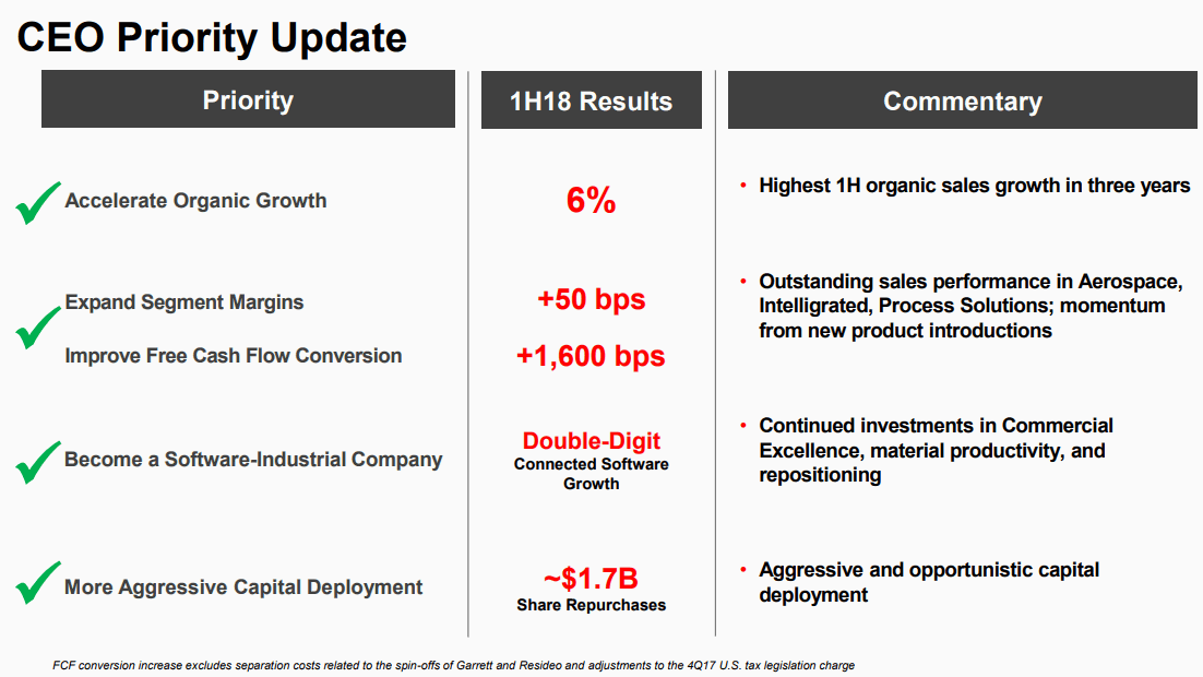 Honeywell-Software-Industrial-Company