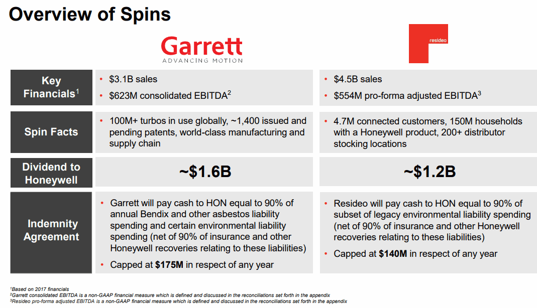 Honeywell-Spin-off