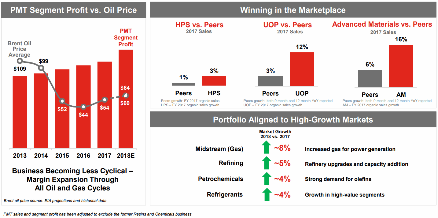 Honeywell-UOP-vs-Peers