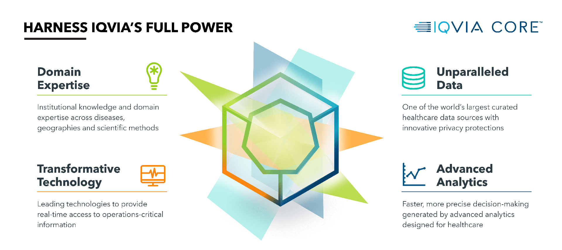 IQVIA-CORE