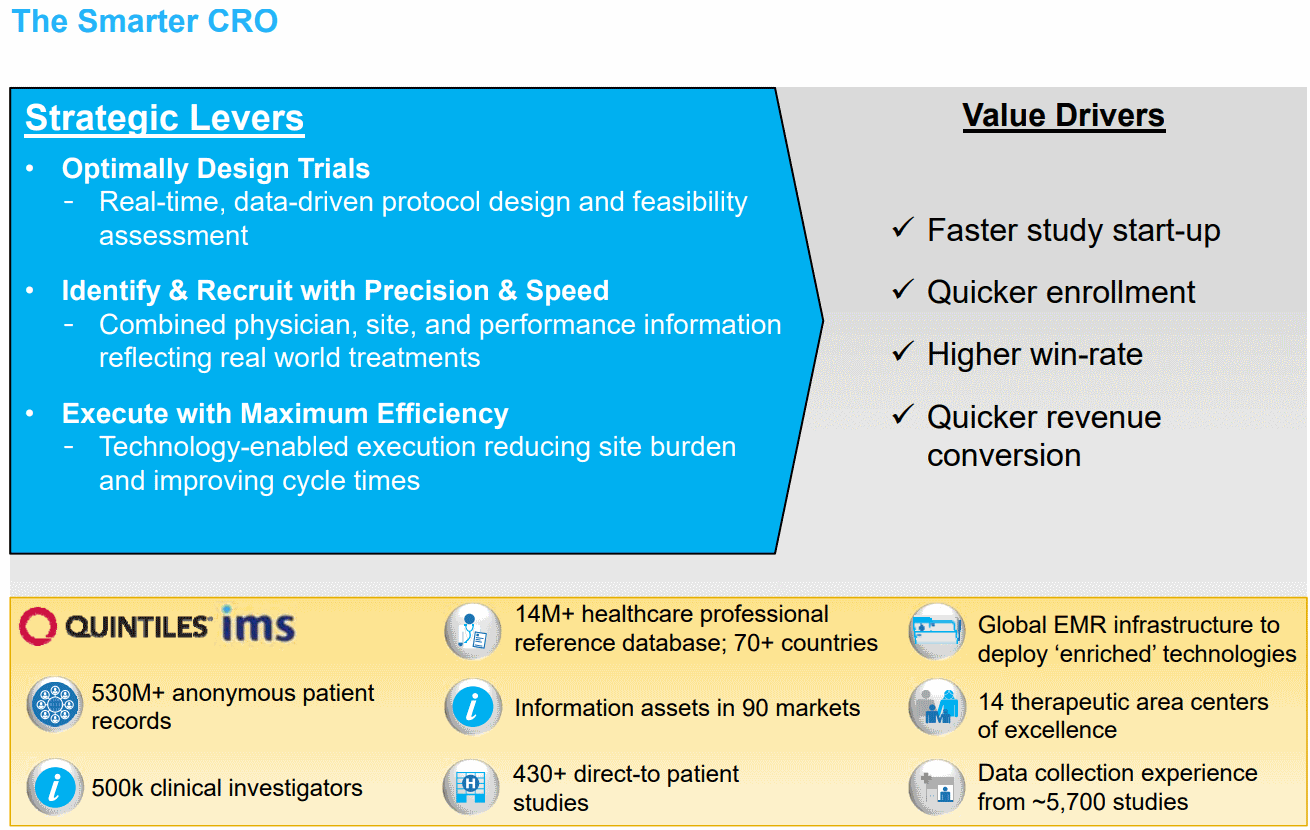 IQVIA-CRO