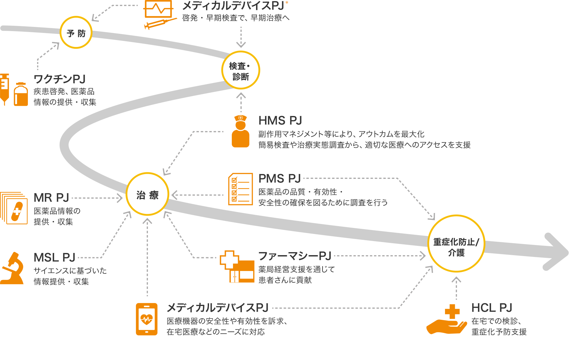 cso とは 製薬