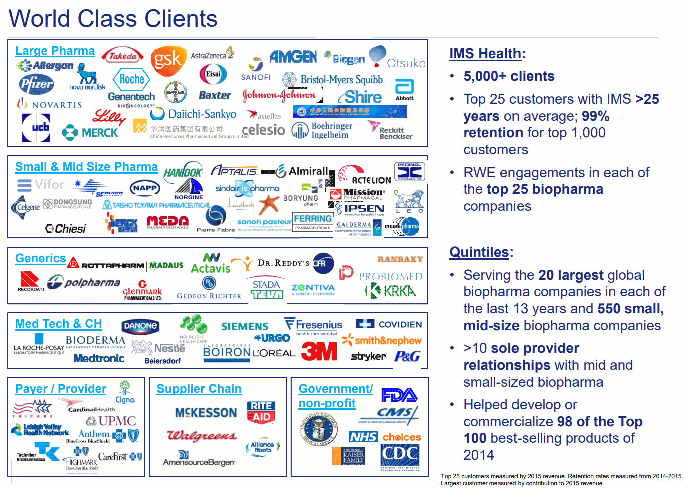 IQVIA-Clients