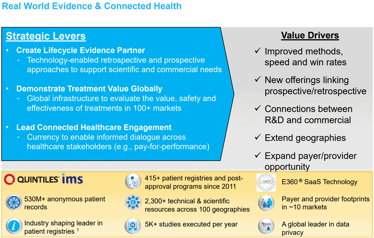 IQVIA-Real-World-Evidence-and-Connected-Health