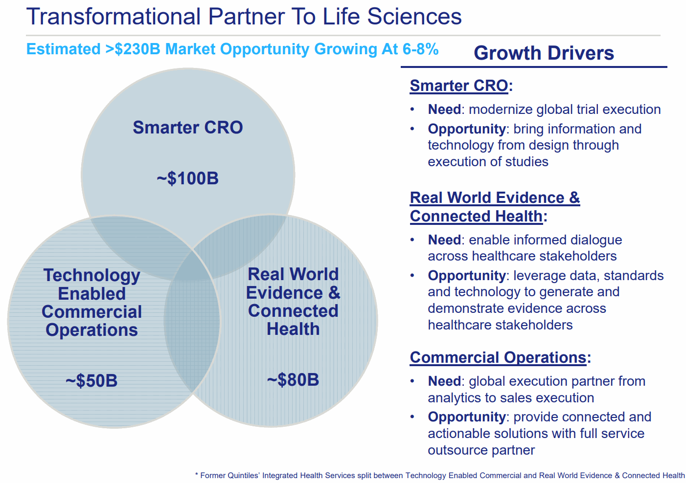 IQVIA-Smarter-CRO