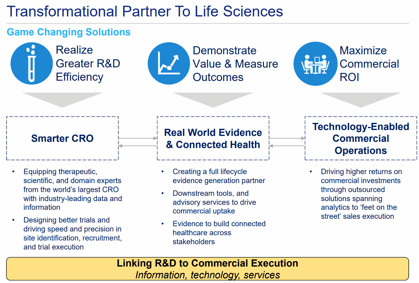 IQVIA-Solutions