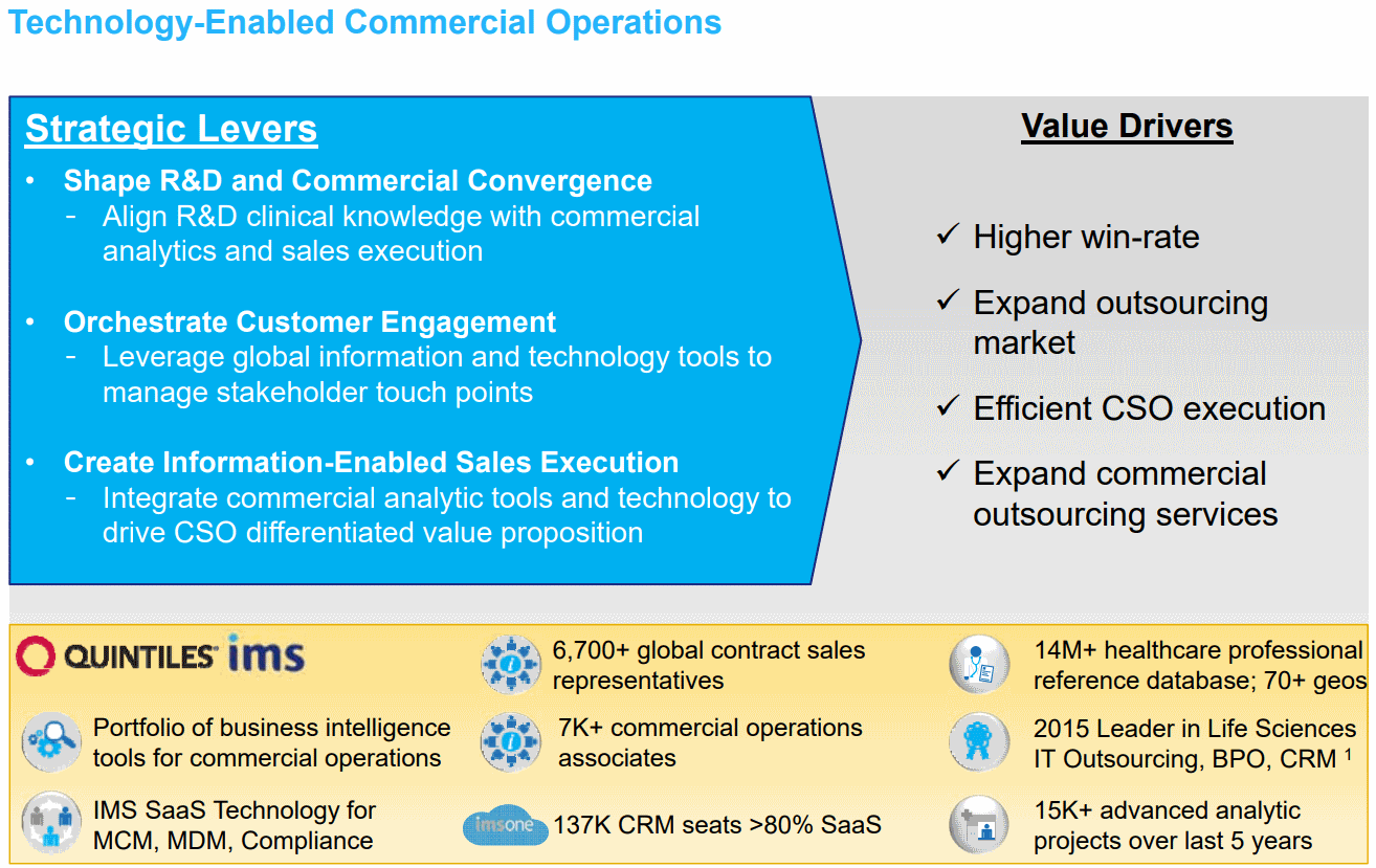 IQVIA-Technology