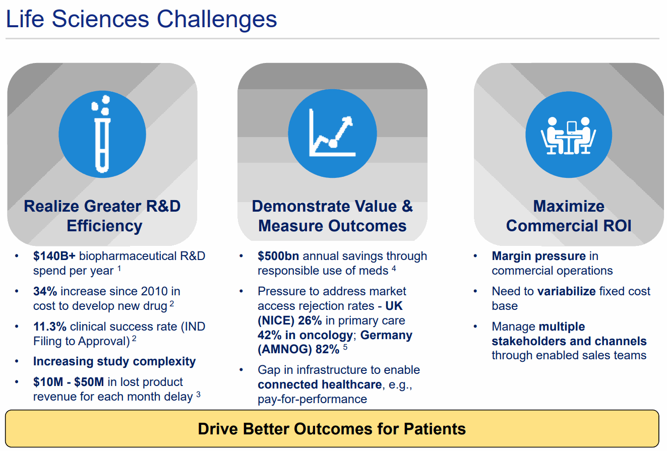 Life-Sciences-Challenges