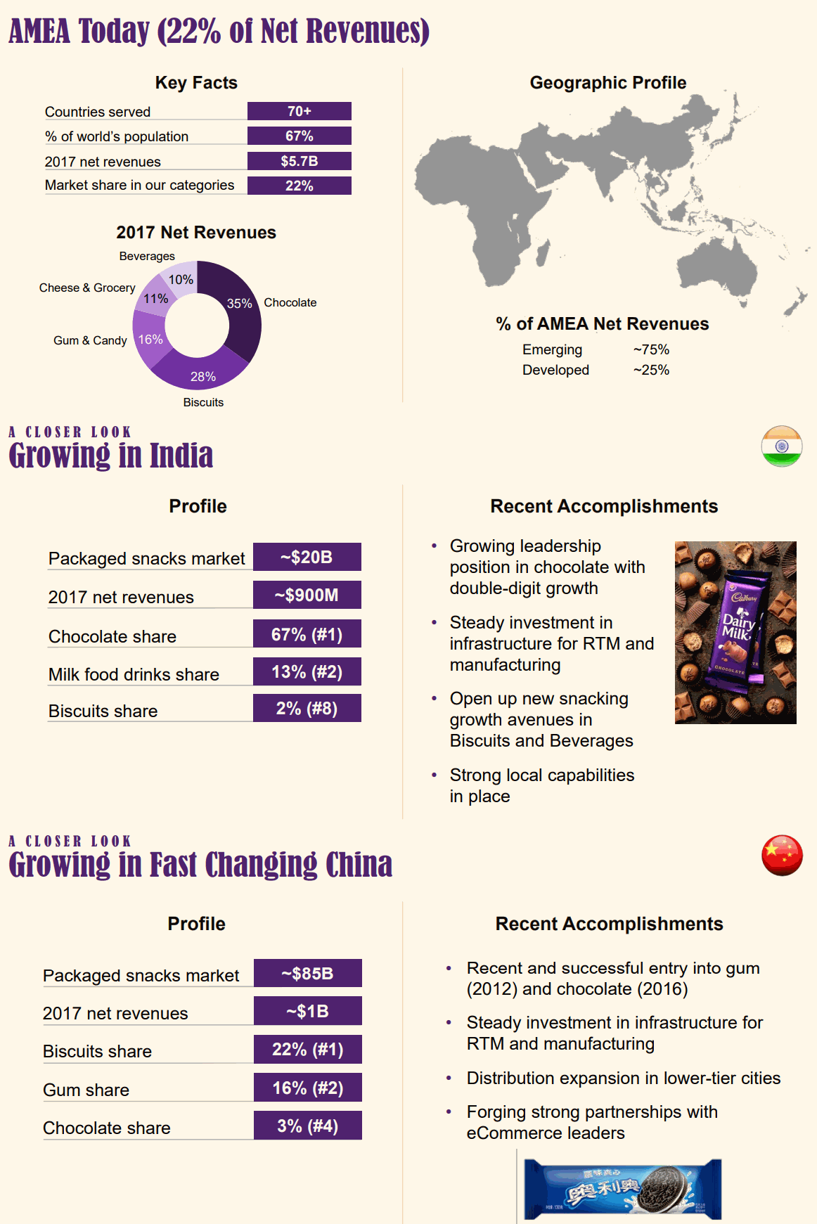 Mondelez-AMEA-China-India