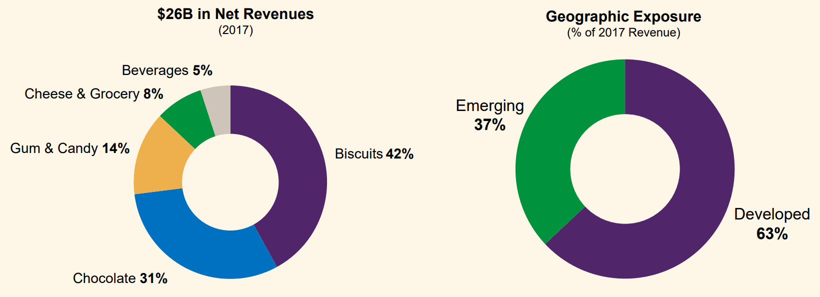 Mondelez-Biscuits-Chocolate-Gum-Candy-Revenue-Mix