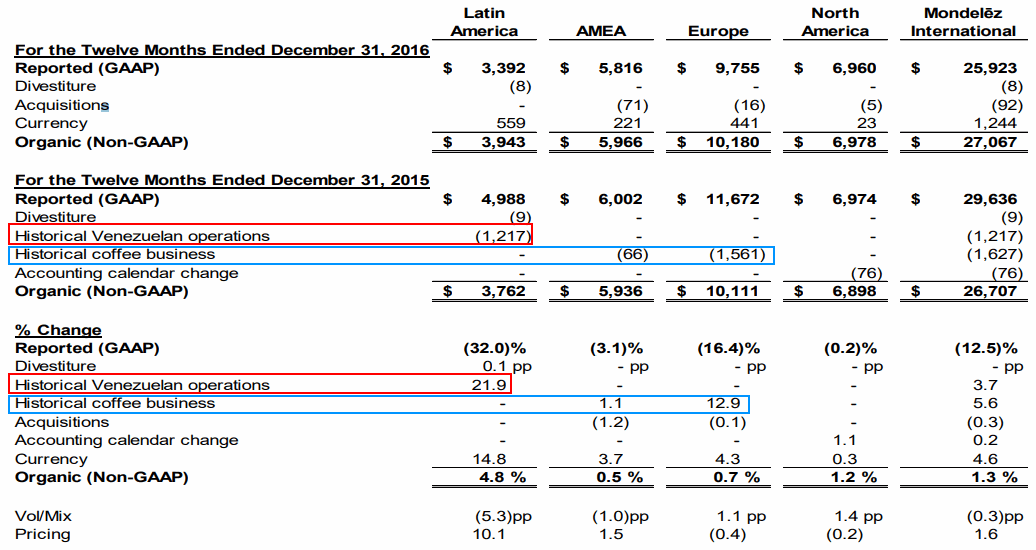 Mondelez-Divestiture_Venezuelan-and-coffee-business