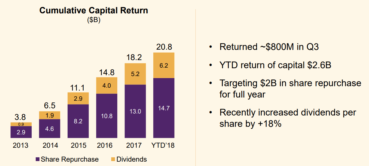 Mondelez-Dividends-and-Share-Repurchase