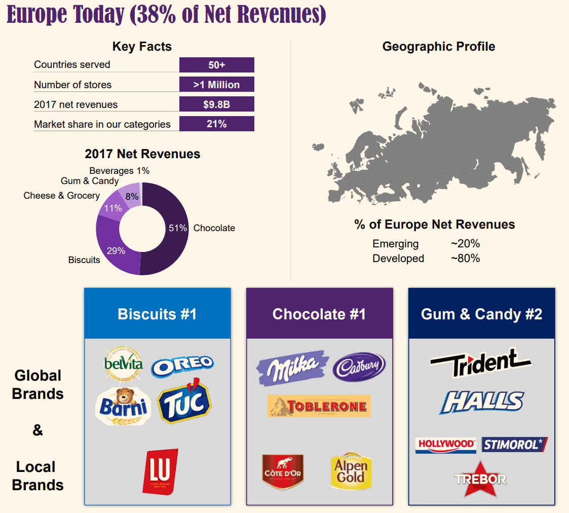 Mondelez-Europe