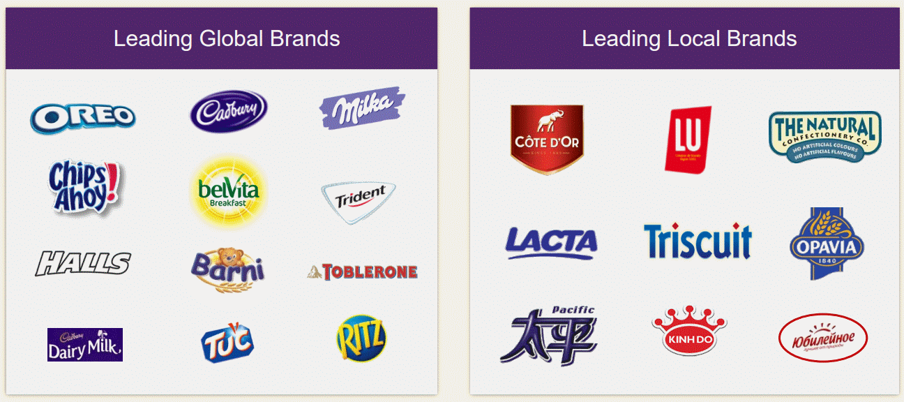 Mondelez-International