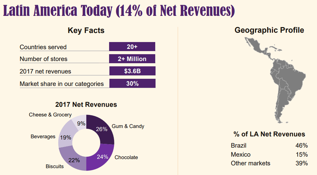 Mondelez-Latin-America