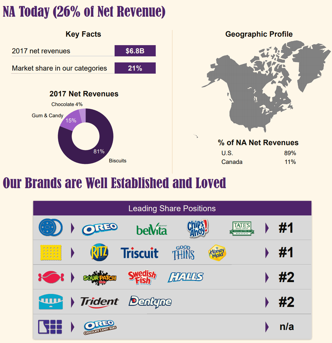 Mondelez-North-America