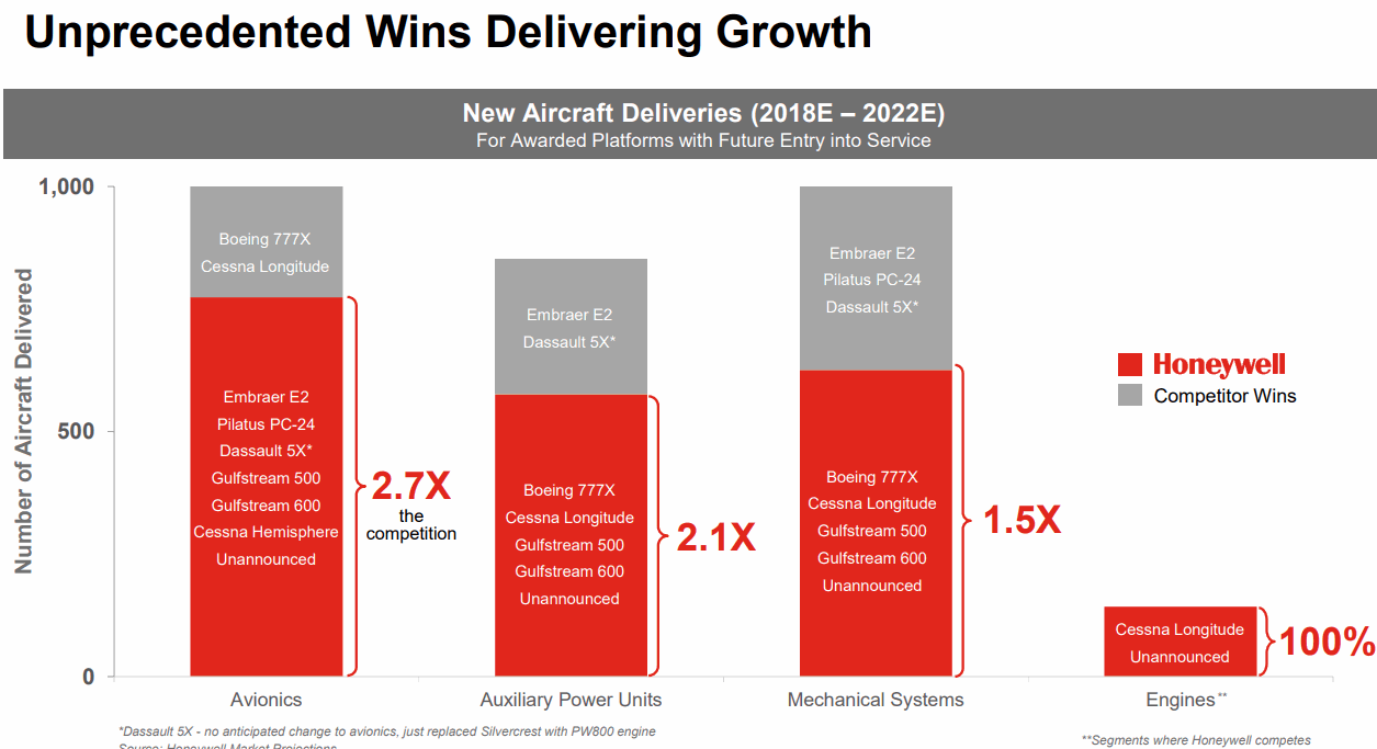 New-Aircraft-Deliveries