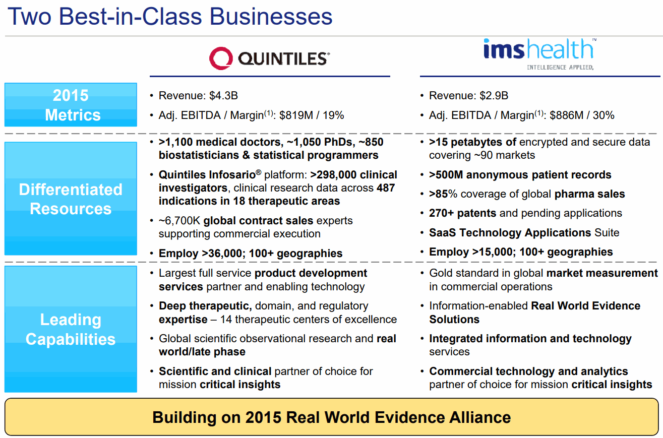 QUINTILES-imshealth