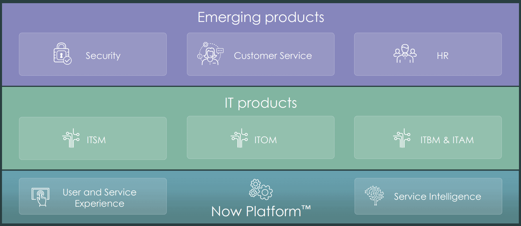 ServiceNow-Platform