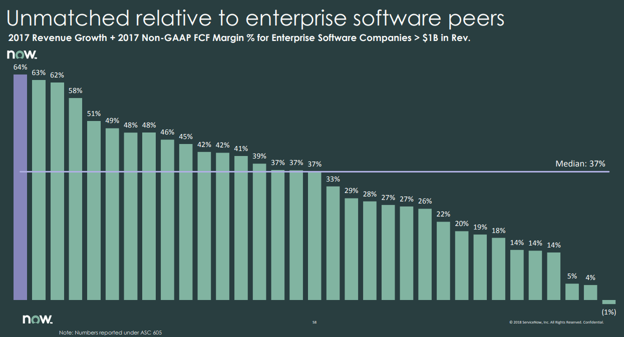 ServiceNow-Rule-of-40