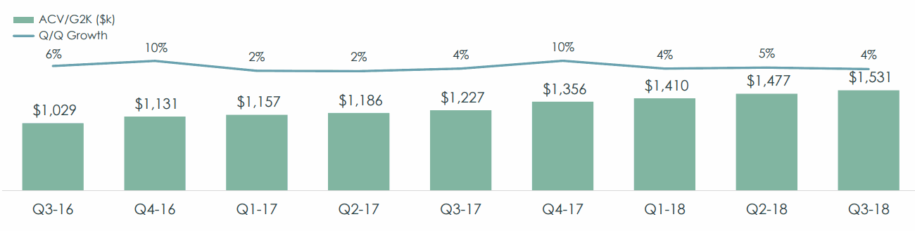 ServiceNow_ACV-G2K