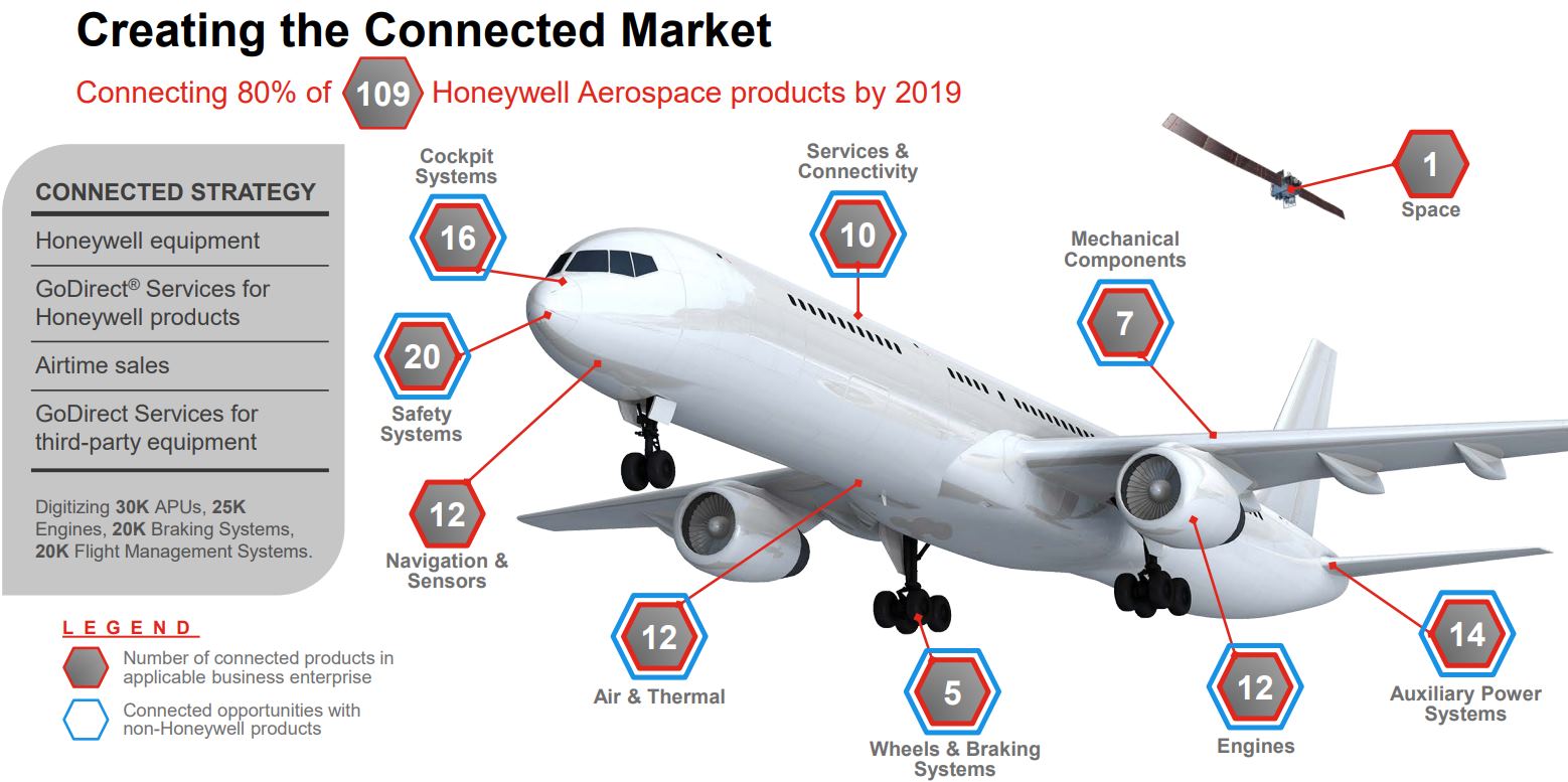 The-Connected-Aircraft