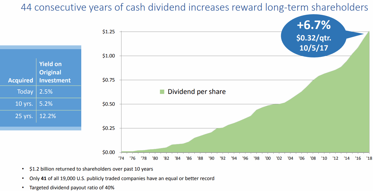 consective-years-of-cash-dividend-increases