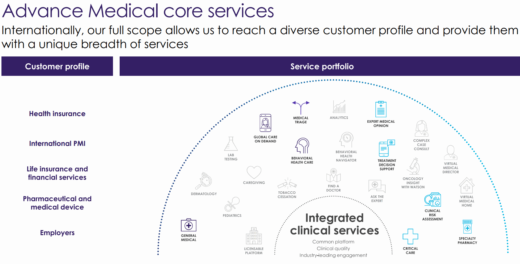 Advance-Medical-Core-Services