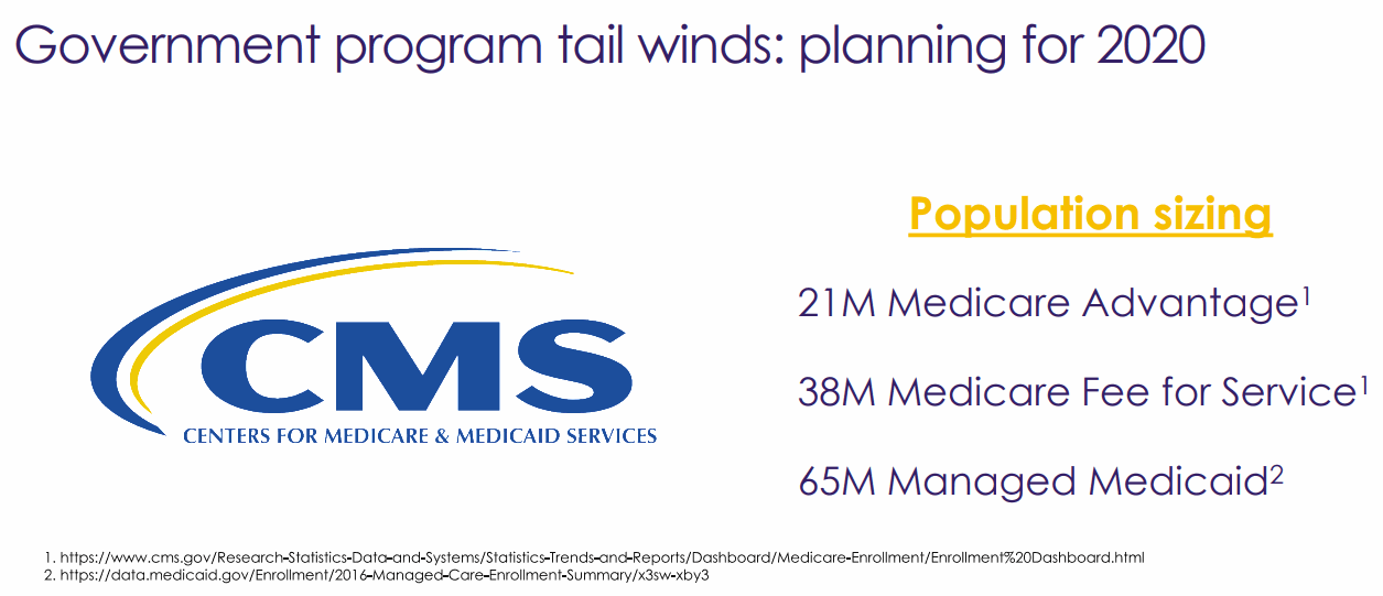 Centers-for-Medicare-and-Medicaid-Services