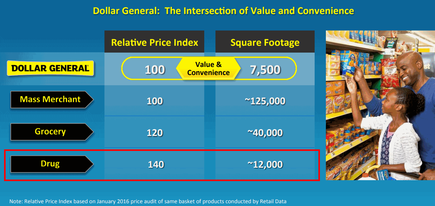 DrugStores-Grocery-Relative-Price-Index