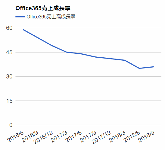 クラウド100企業 世界の有望な未公開クラウド企業100社 が使ってるツール Top25 アメリカ部