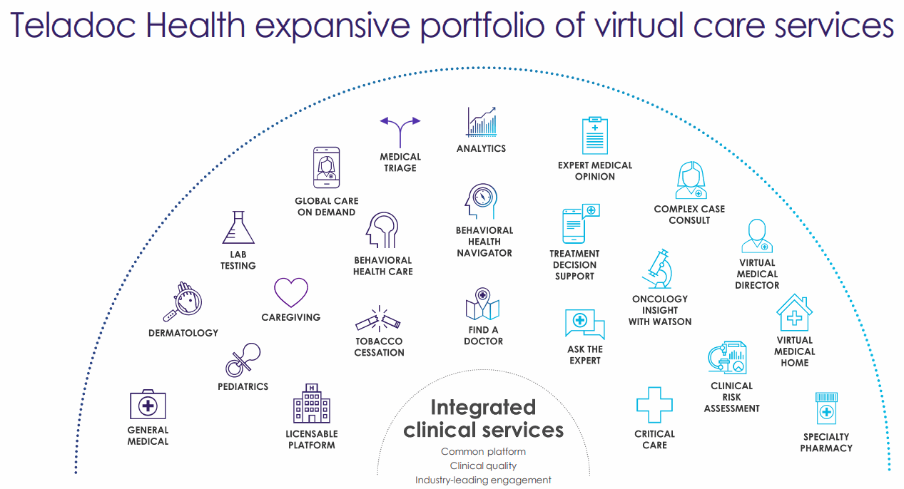 Teladoc-Health-Expansive-Portfolio-of-Virtual-Care-Services