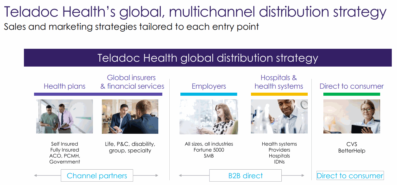 Teladoc-Health-Global-Multichannel-Distribution-Storategy