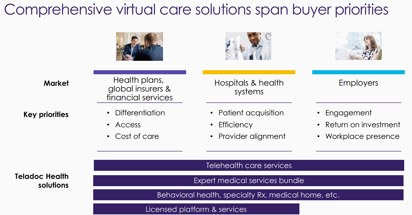 Teladoc-Health-Virtual-Care-Solutions