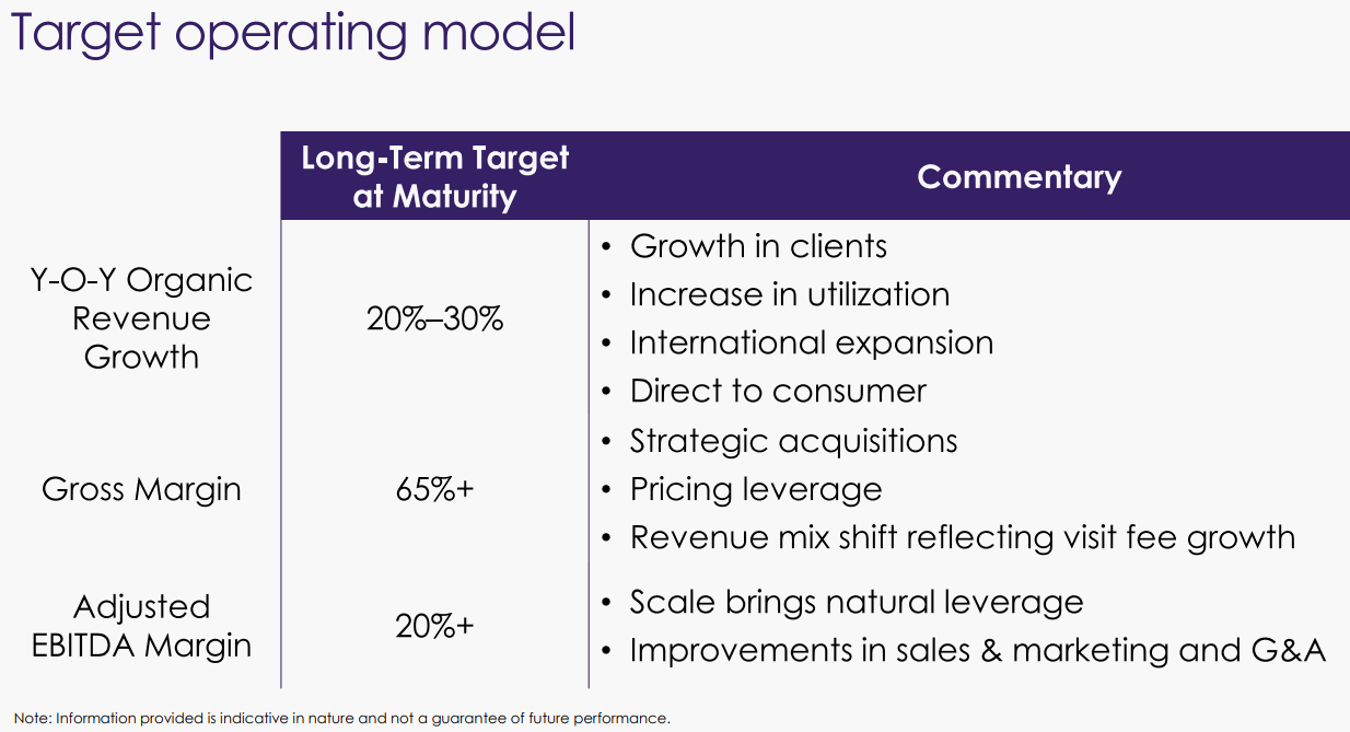 Teladoc-Long-Term-Target-Operating-Model