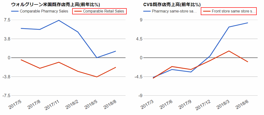 WBA-CVS-Same-Store-Sales