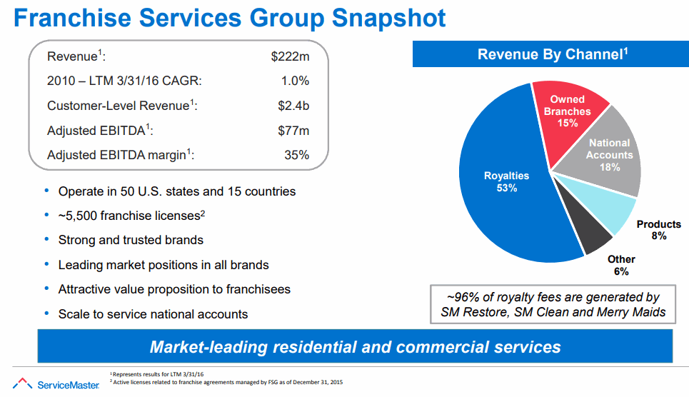 ServiceMaster-Franchise-Services-Group