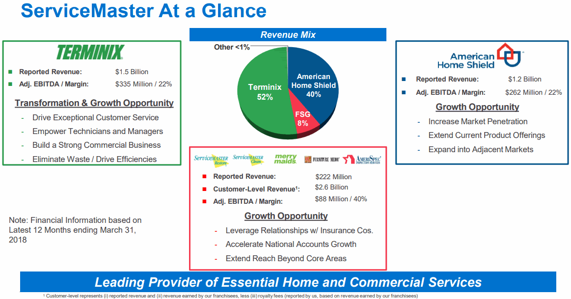 ServiceMaster-at-a-Glance