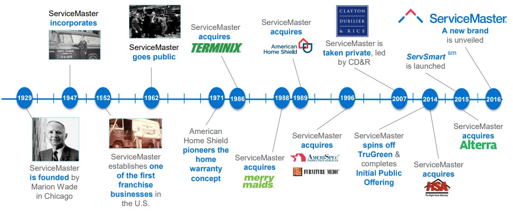 ServiceMaster