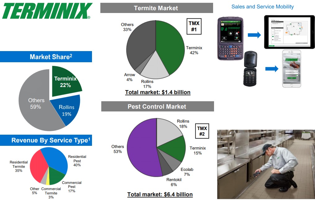 Terminix